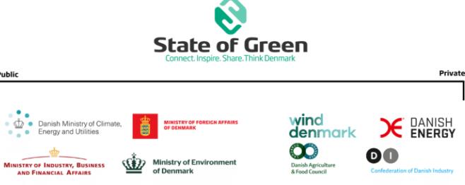 丹麦政府正在亚洲建立绿色能源伙伴关系