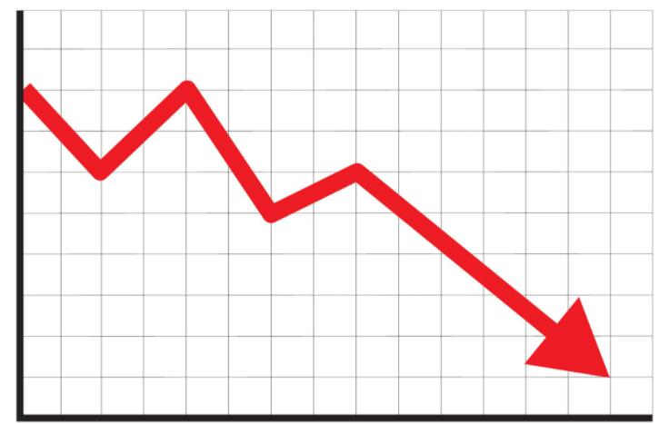 AMC娱乐股票今天下跌5%